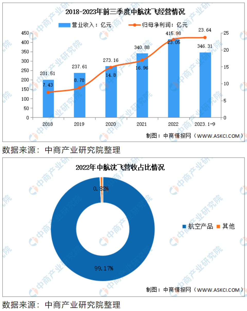 屏幕截图 2023-12-22 201757.png 屏幕截图 2023-12-22 201757.png
