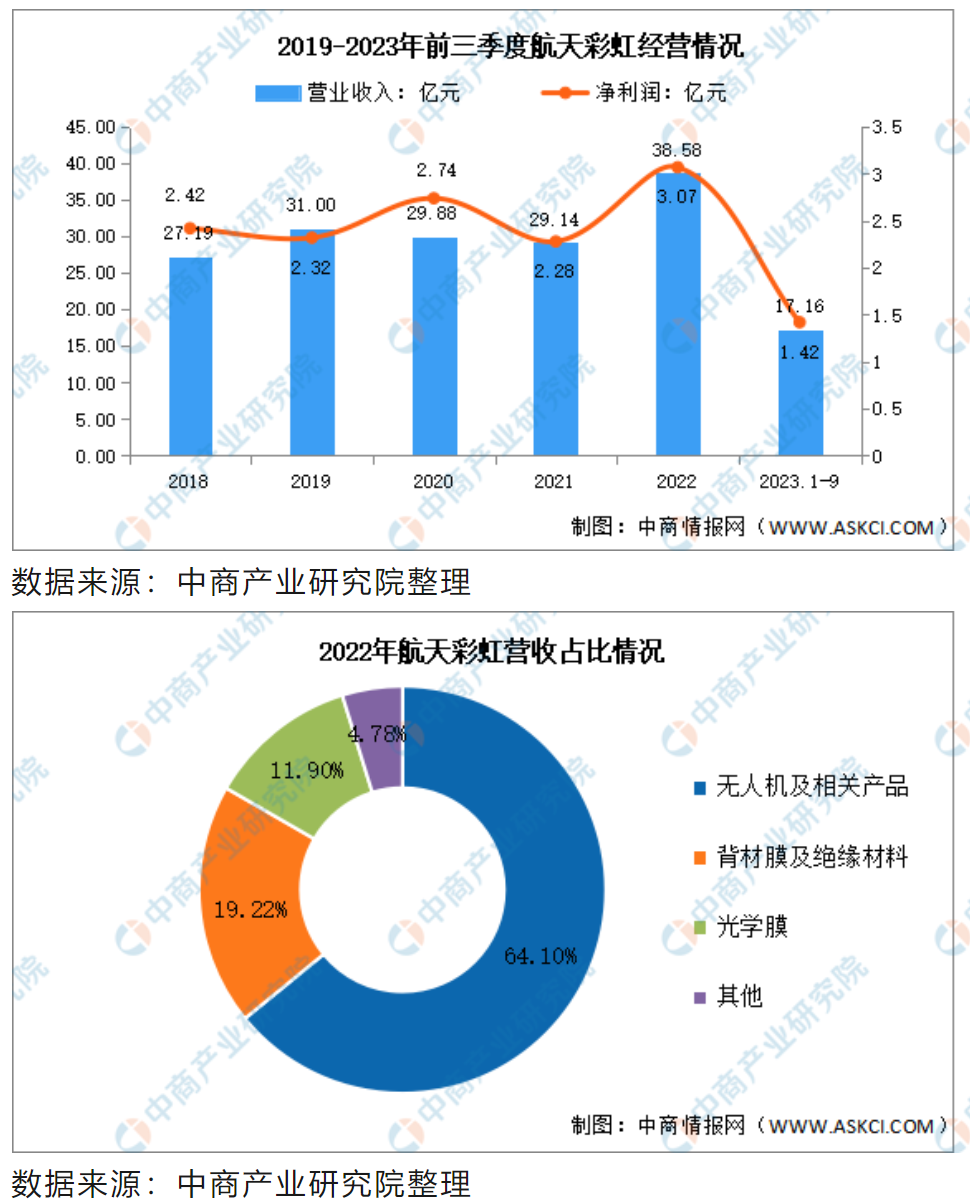 屏幕截图 2023-12-22 201825.png 屏幕截图 2023-12-22 201825.png