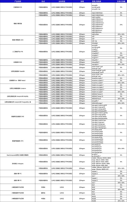 O1CN011x1OBW1cK9RL9fK5W_!!6000000003581-0-tps-1790-274.avif.jpg O1CN011x1OBW1cK9RL9fK5W_!!6000000003581-0-tps-1790-274.avif.jpg