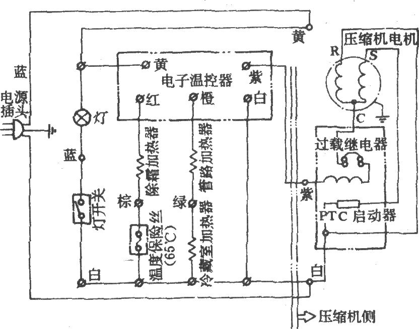 吉诺尔直冷式电冰箱