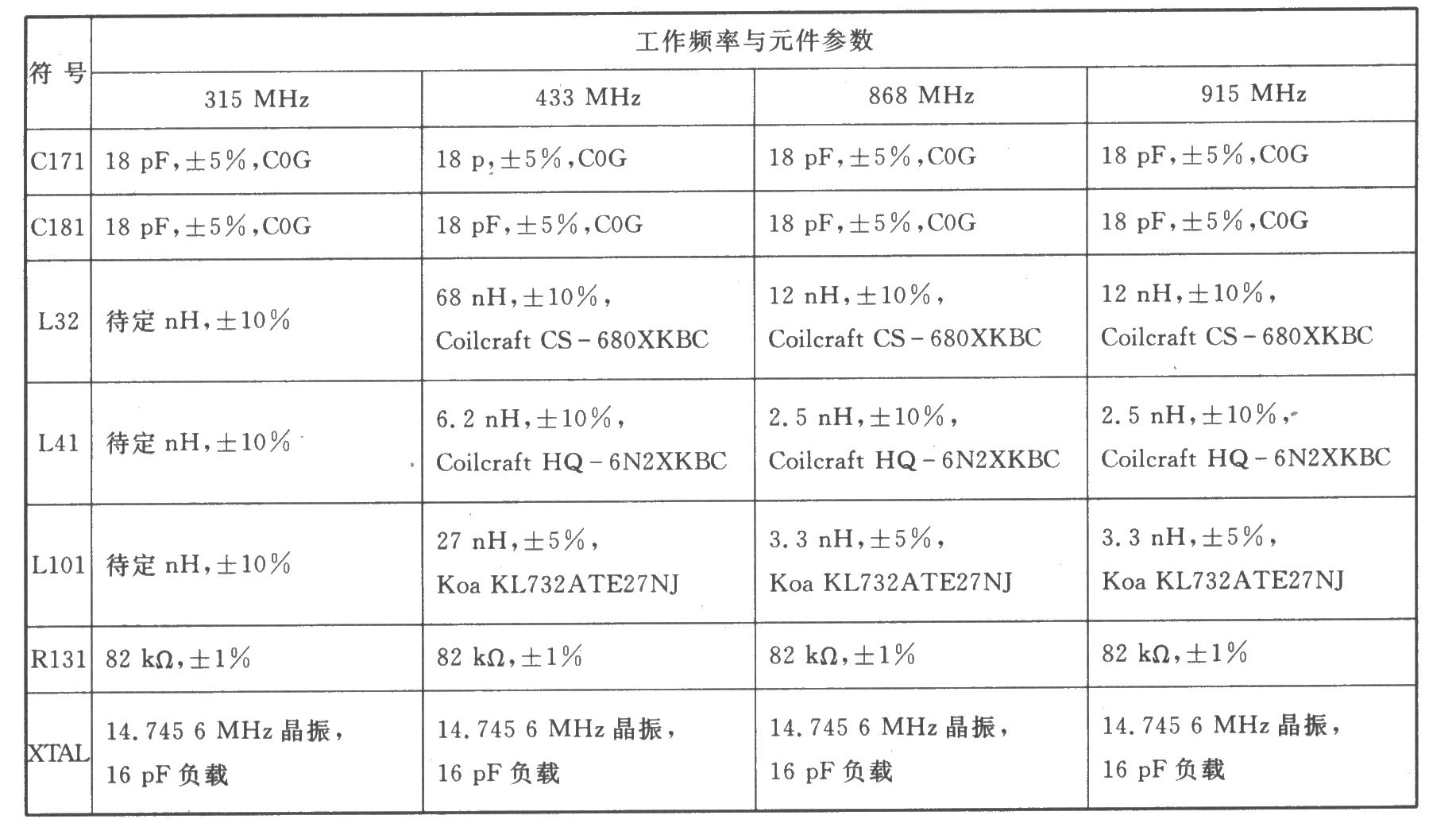 CCl010 FSK l000～300 MHz带8051微控制器的收发器
