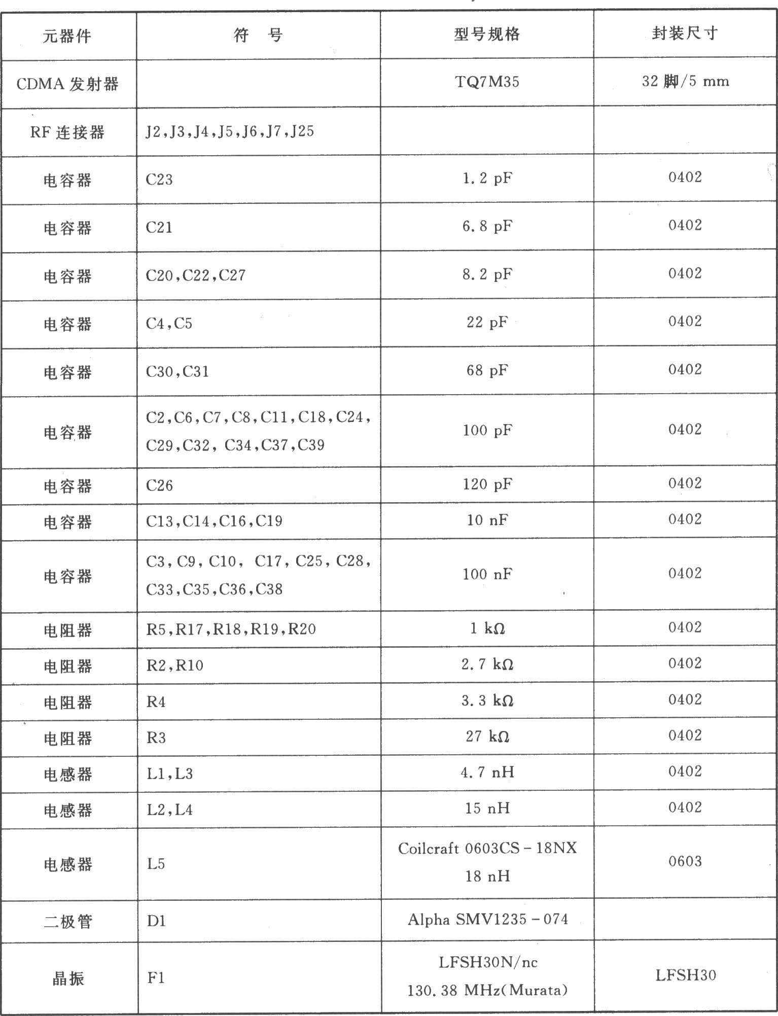 TQ7M35 I/Q CDMA/AMPS l910～1750 MHz/ 849～824 MHz双频三模发