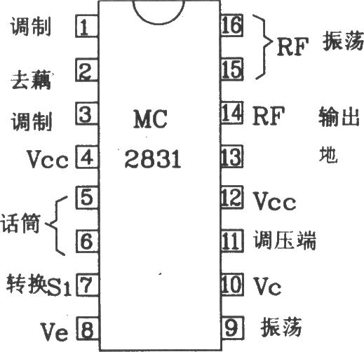 由MC2831构成的无线电发射典型应用电路