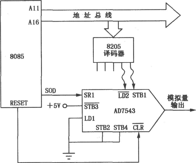 远距离传输接口电路(AD7543)
