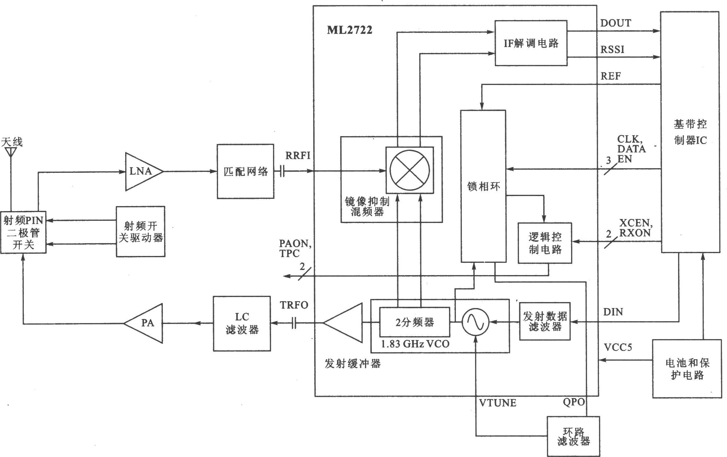 ML2722 902～928 MHz FSK收发器