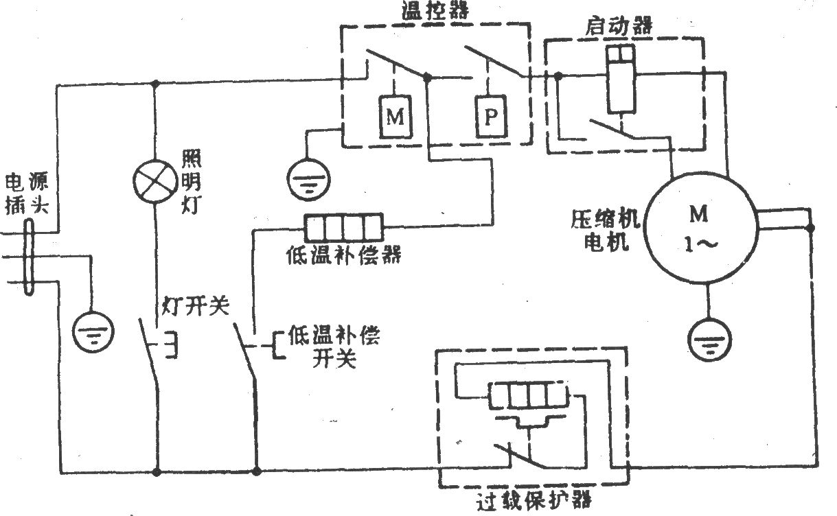西冷派牌BCD-162电冰箱
