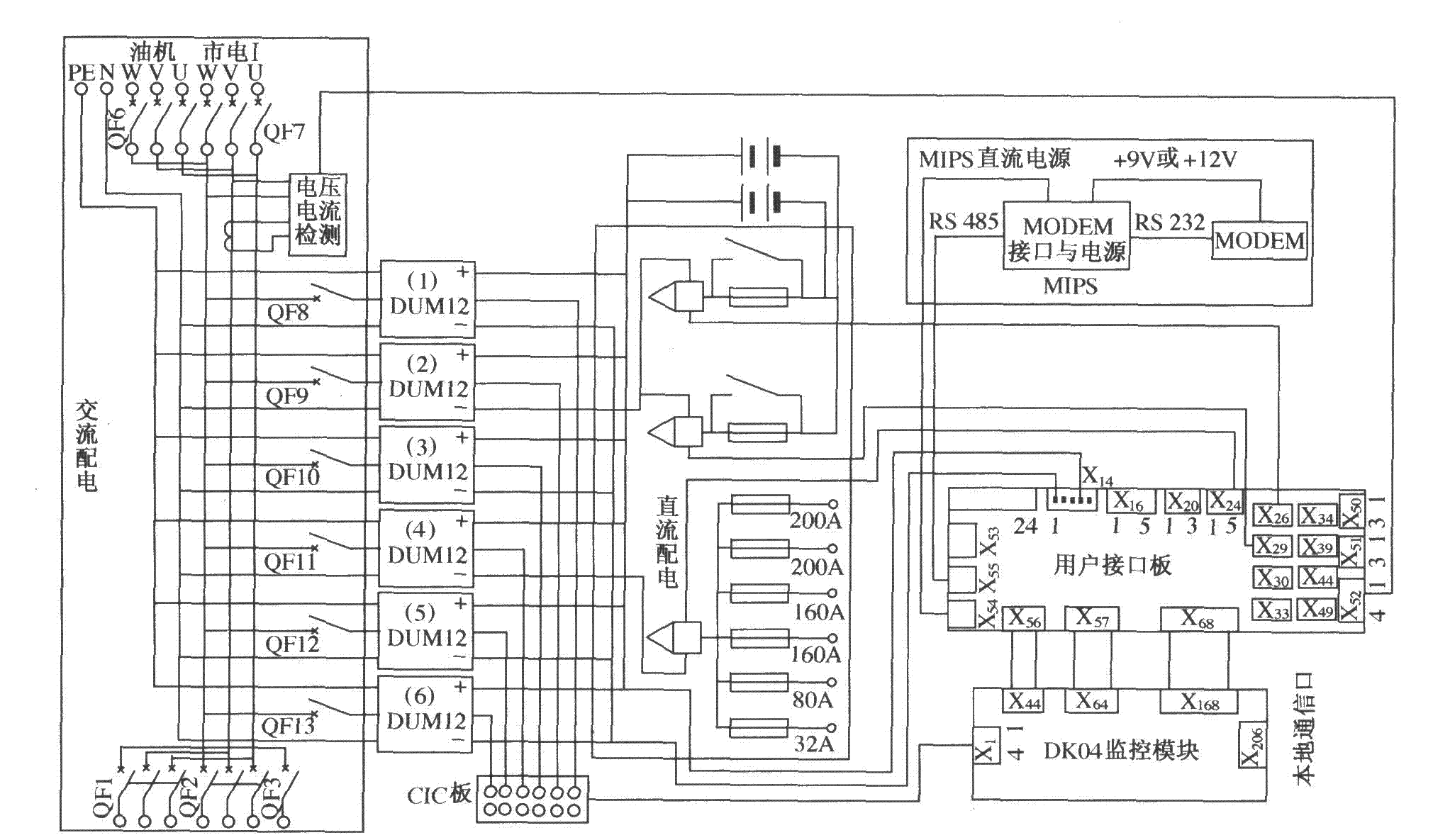 DUM23—48／300II组合电源系统框图