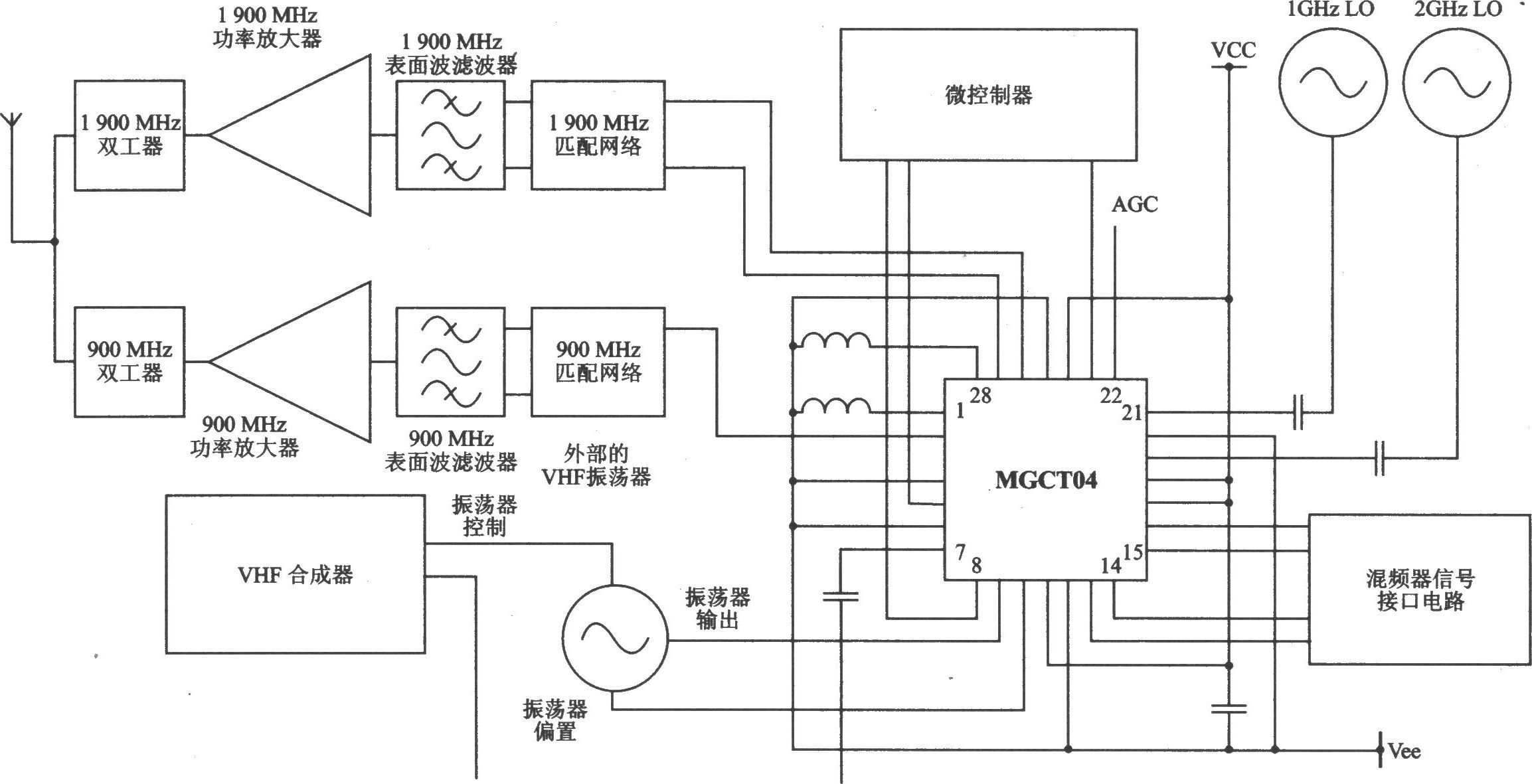 MGCT04 I/Q TDMA/AMPS/CDMA/AMPS l900/900 MHz双频双模发射器