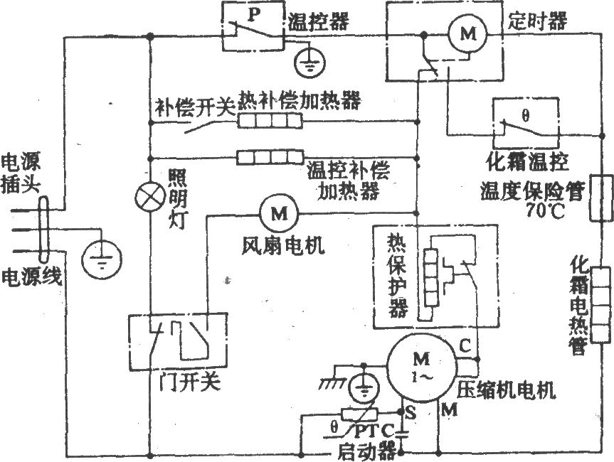 西冷牌BCD-182W冷藏冷冻箱