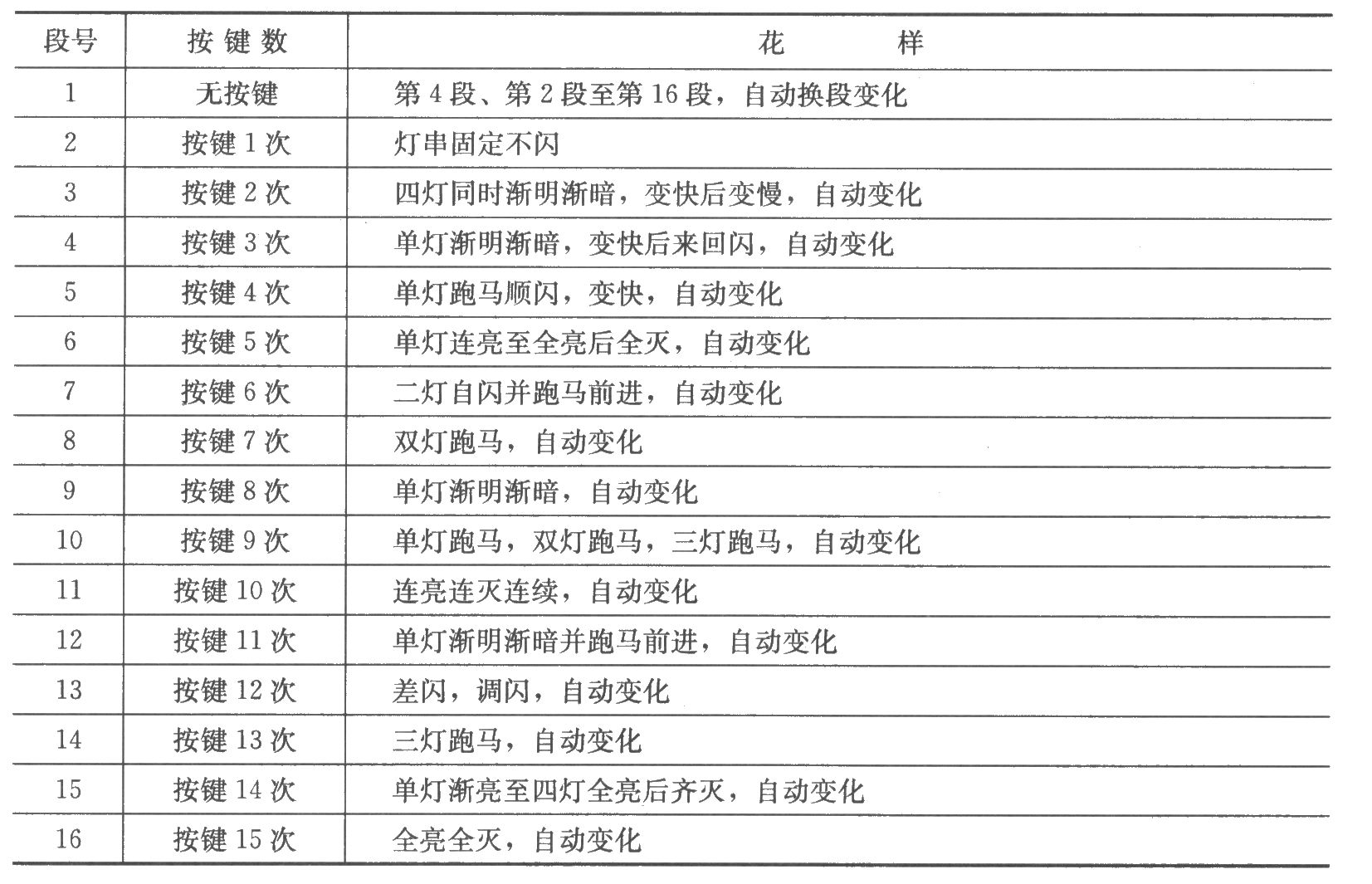 四路闪烁灯串电路(4)(CS9801)
