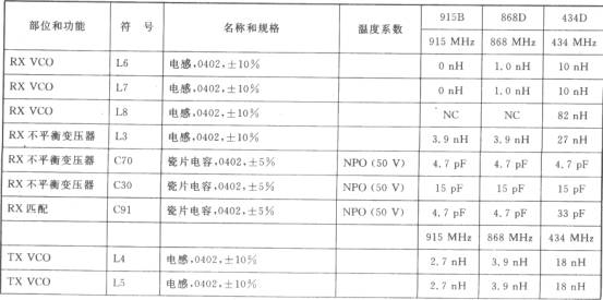 WE904/WE905 FM/FSK l～0.1 GHz收发器