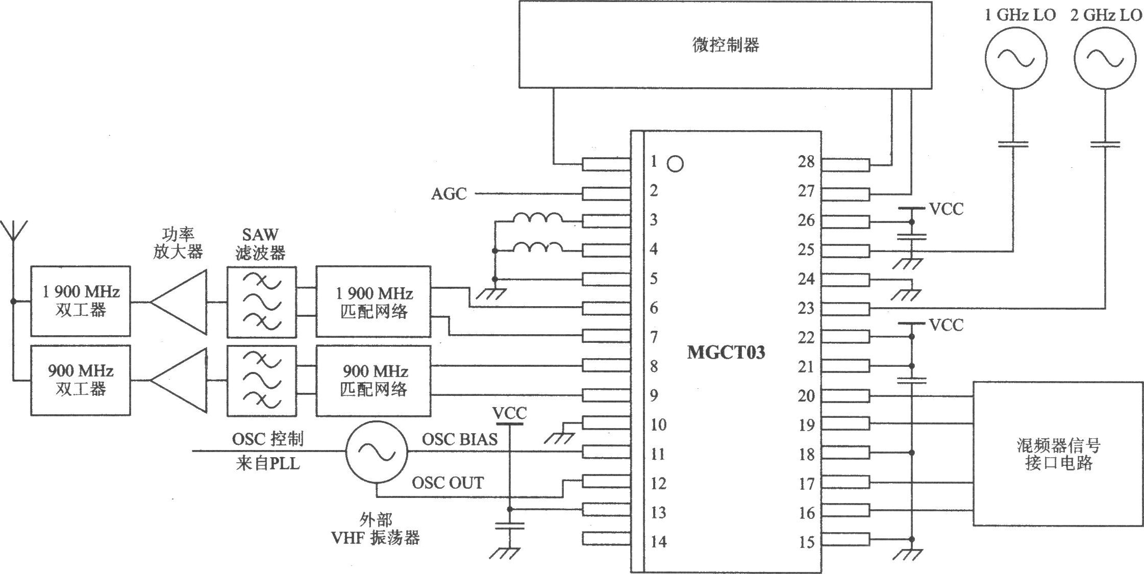 MGCT03 I/Q TDMA/AMPS l900/900 MHz双频双模发射器