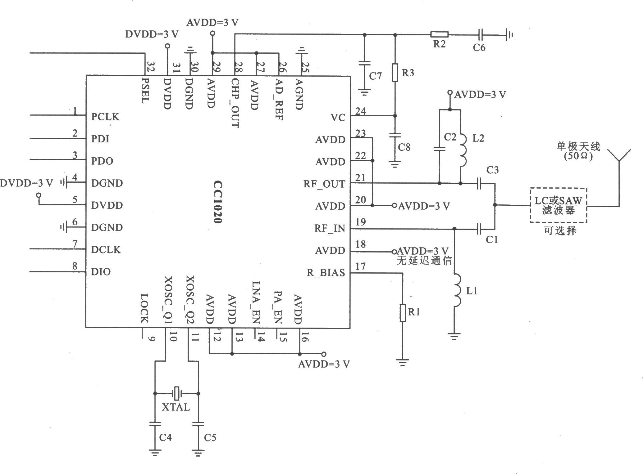 CCl020 ASK/FSK/GFSK 848～940 MHz/424～470 MHz低功率收发器