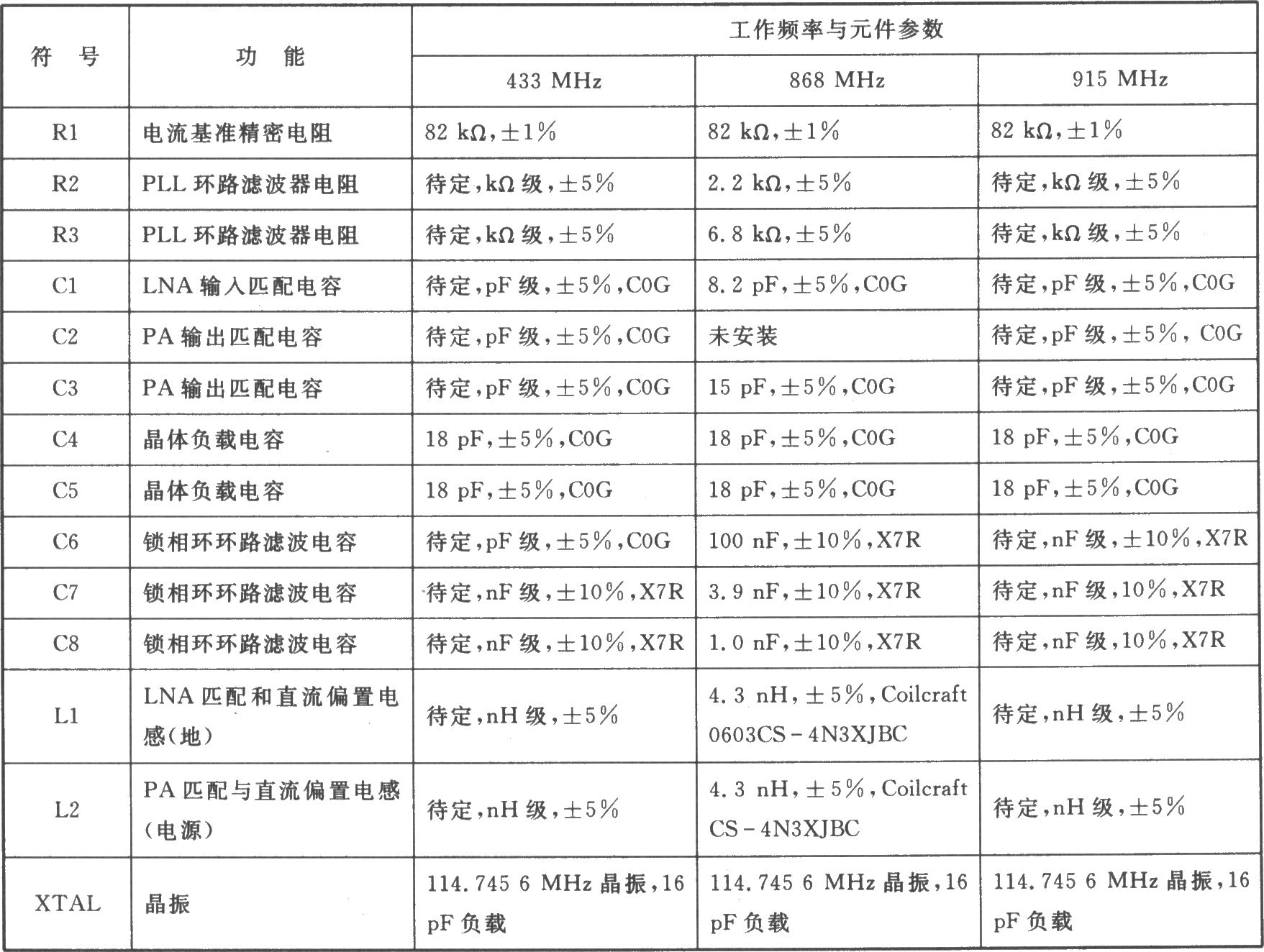 CCl020 ASK/FSK/GFSK 848～940 MHz/424～470 MHz低功率收发器