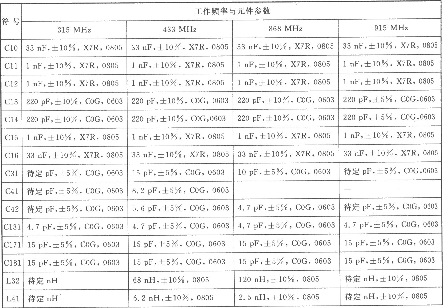 CCl000 FSK 915/868/433/315 MHz低功率收发器