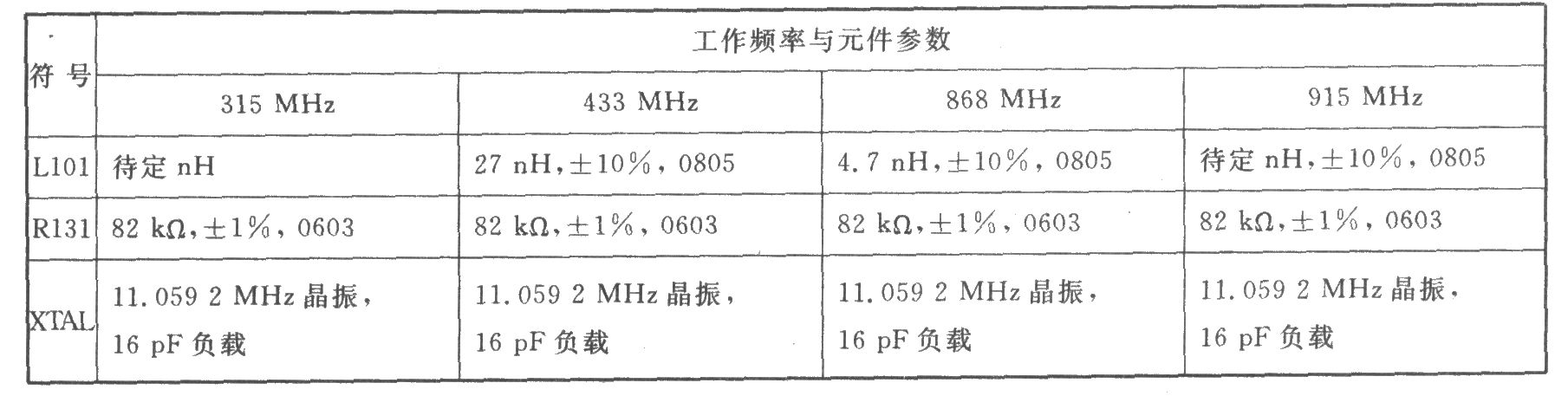 CCl000 FSK 915/868/433/315 MHz低功率收发器
