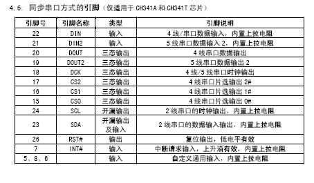 USB转并口、串口电路图(ch341)