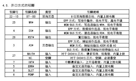 USB转并口、串口电路图(ch341)