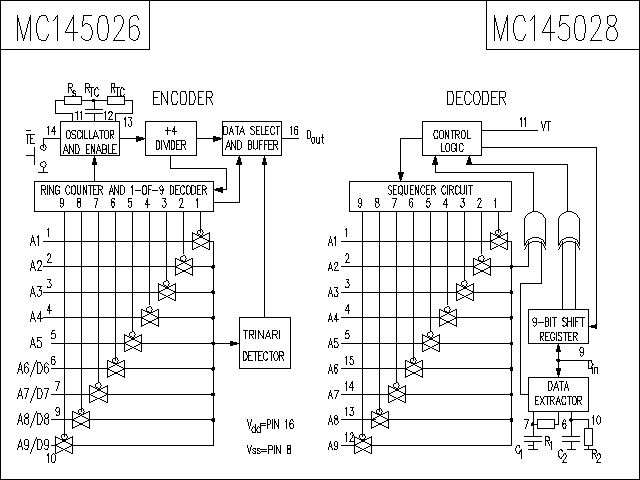 MC145028电路