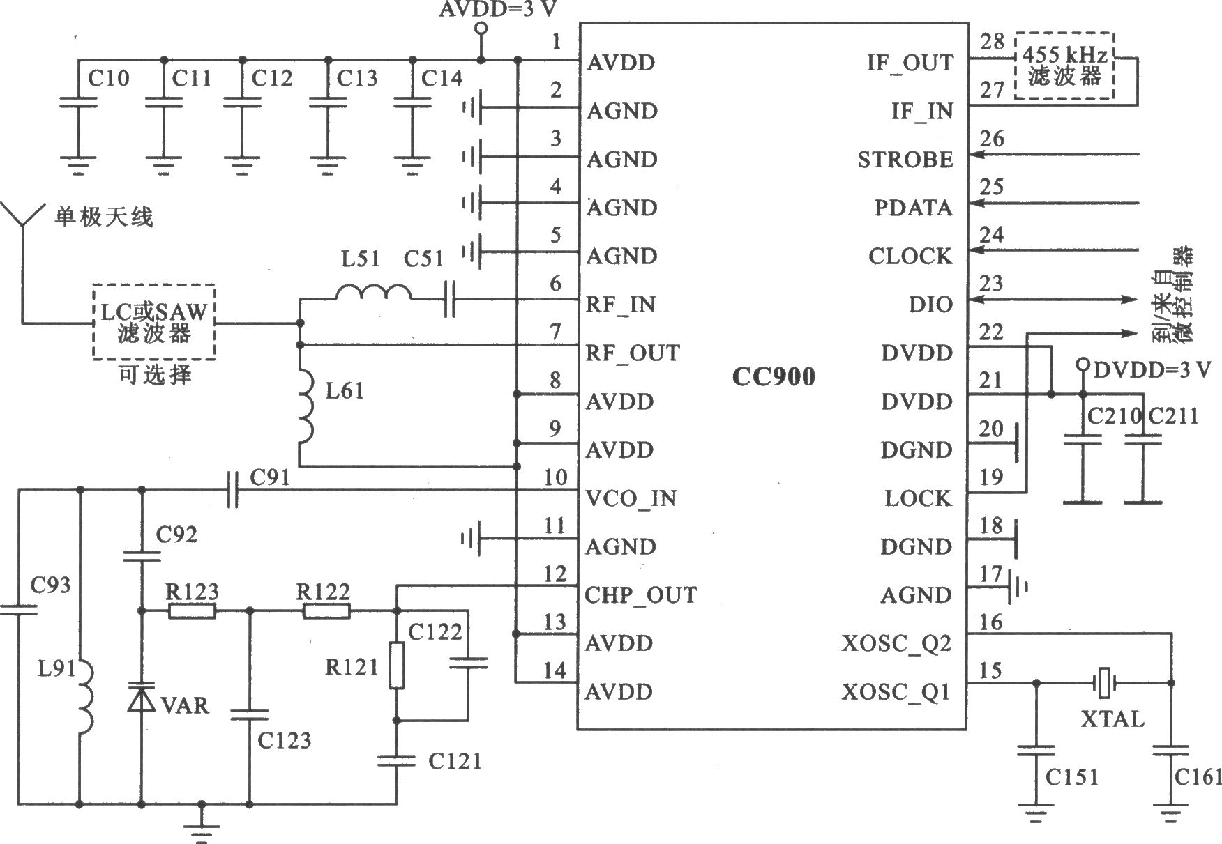 CC900 FSK 915/868 MHz收发器