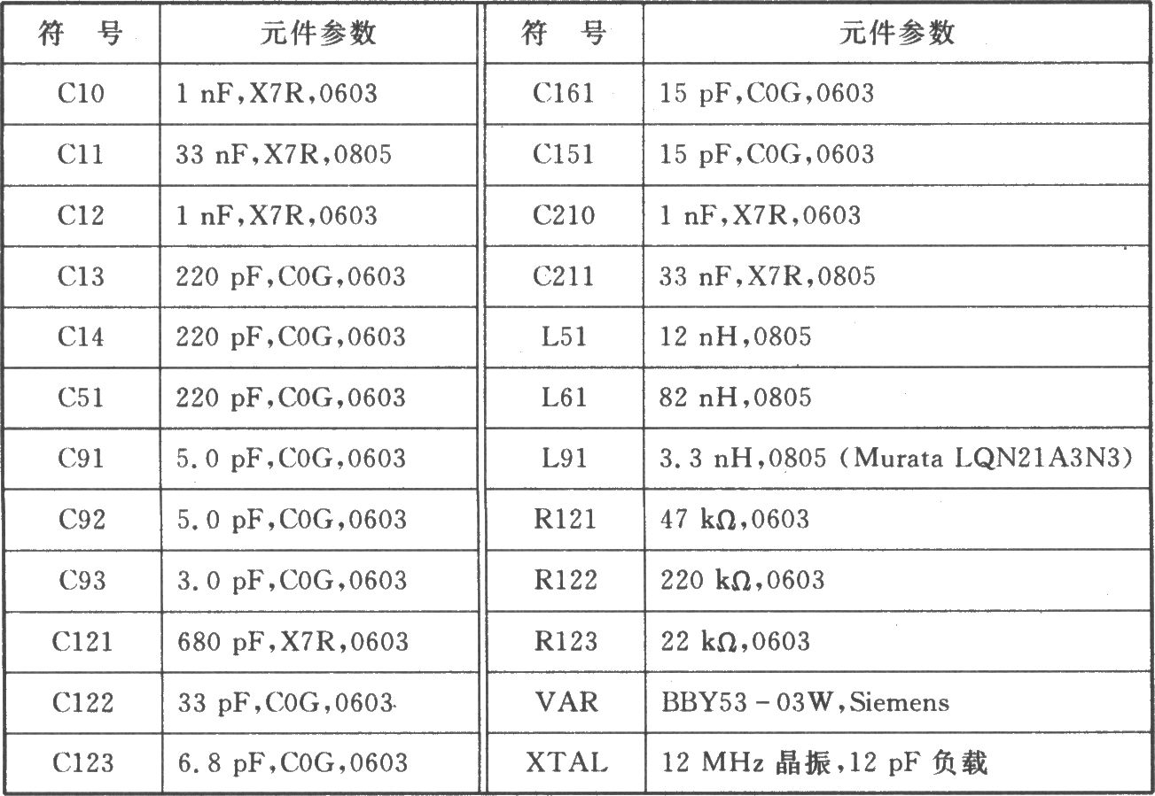 CC900 FSK 915/868 MHz收发器