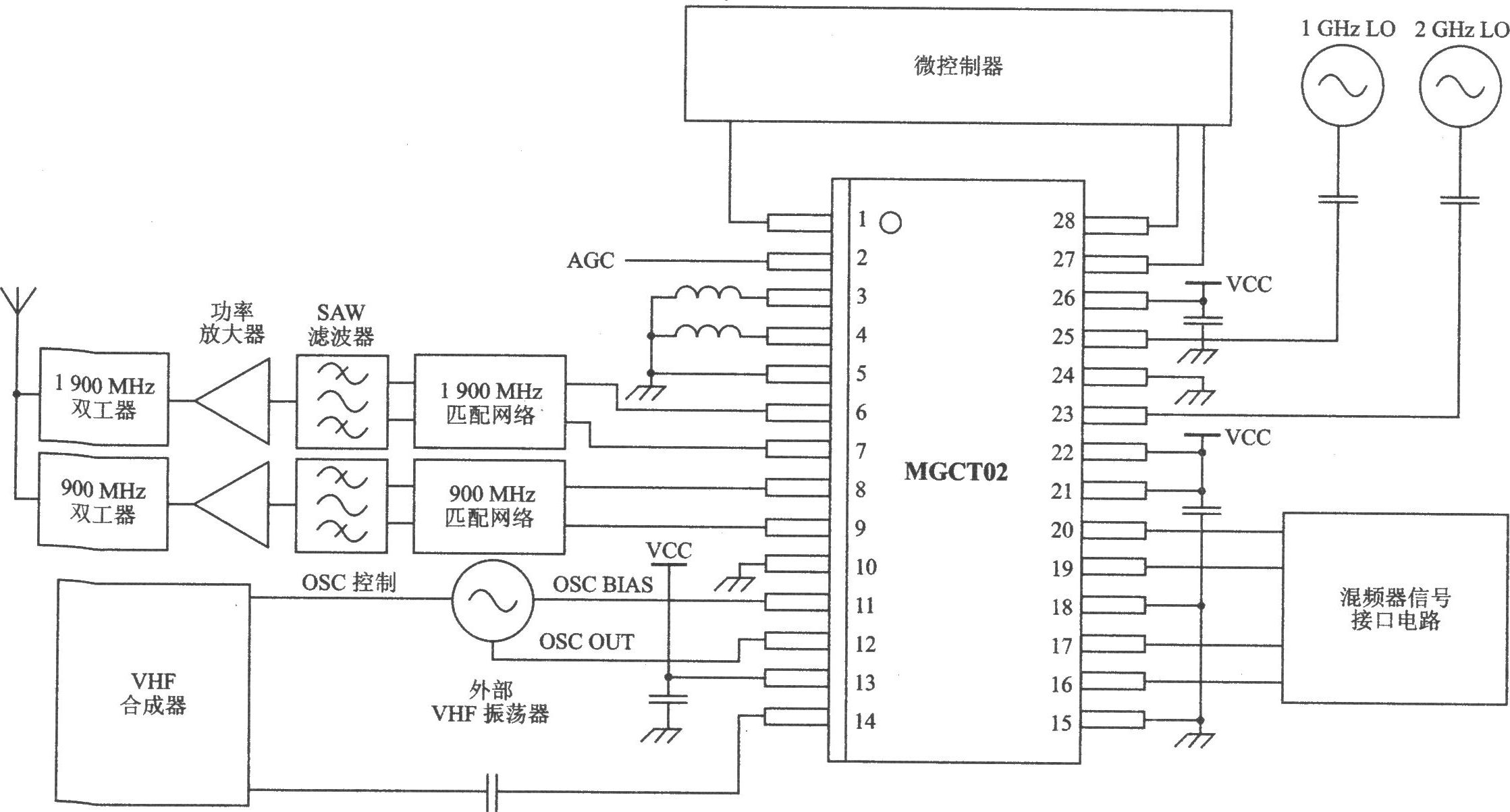 MGCT02 I/Q TDMA/AMPS l900/900 MHz双频双模发射器