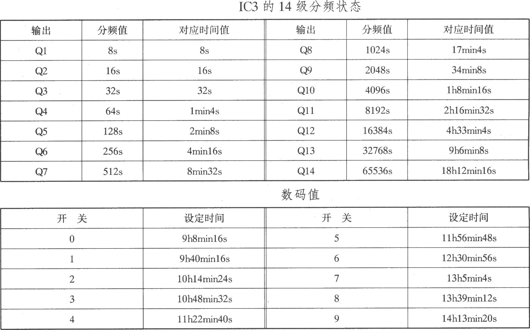 《照明节电控制电路》相关图片 照明节电控制电路