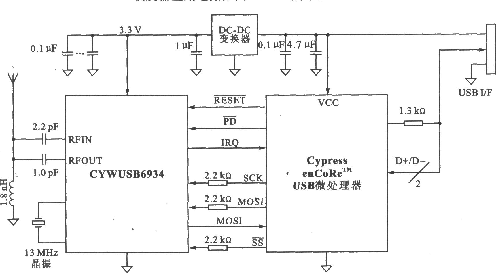 CYWUSB6934 CDMA GFSK 2.4 GHz收发器