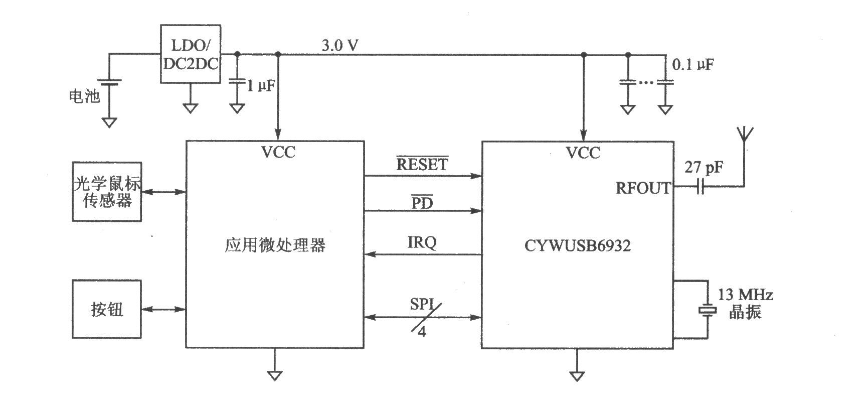CYWUSB6932 GFSK2.4 GHz无线USB接口发射器