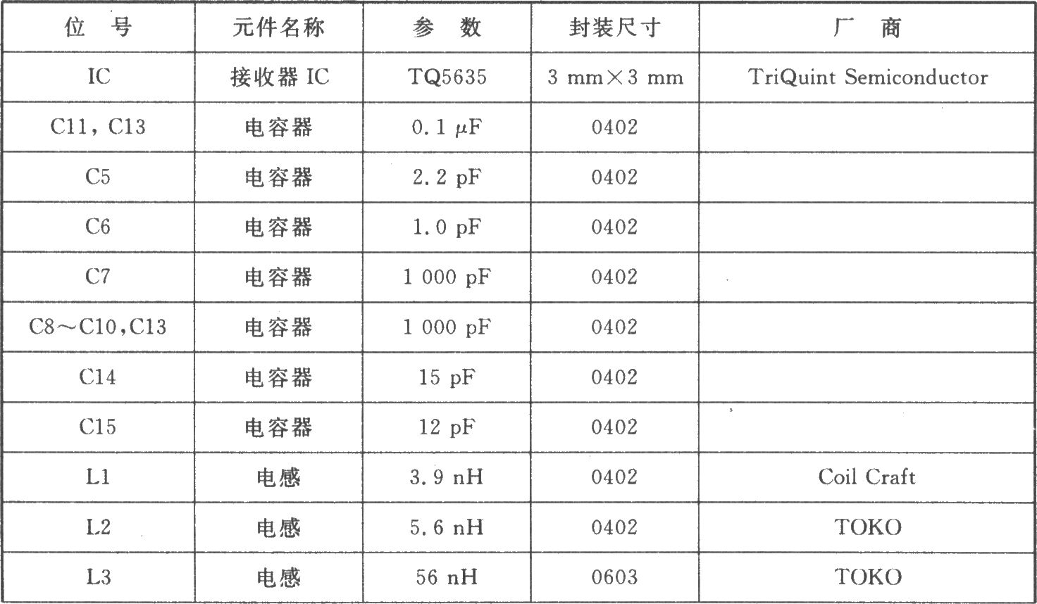 TQ5635 CDMA PCS l855 MHz接收器