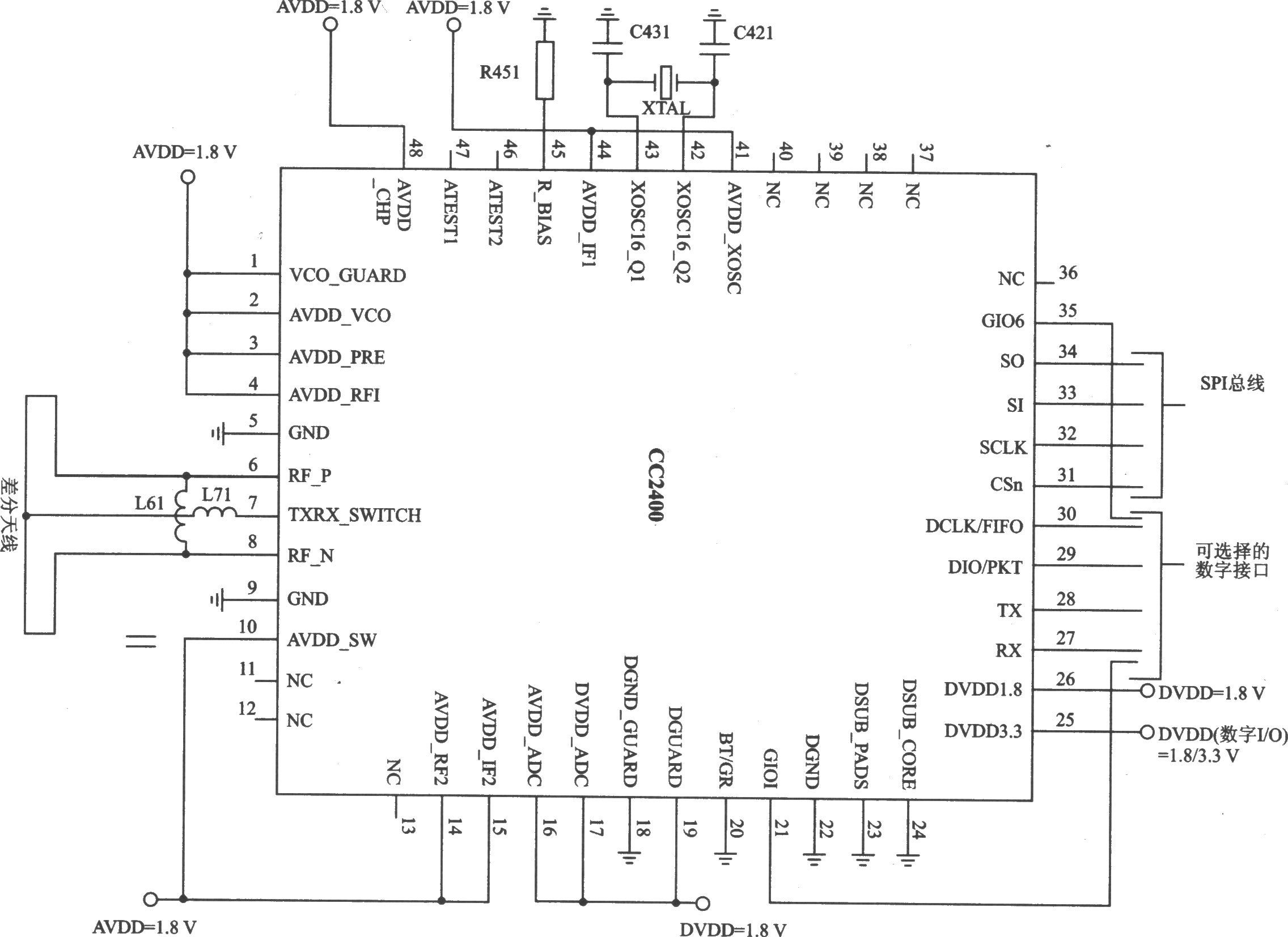 CC2400 GFSK/FSK 2.4 GHz低功率收发器