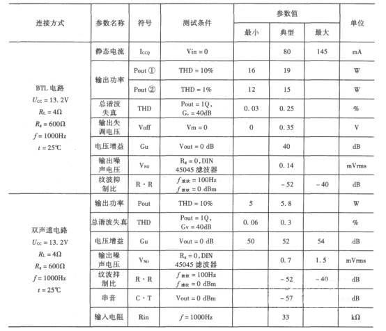 TA7240AP内部电路方框图及其主要参数