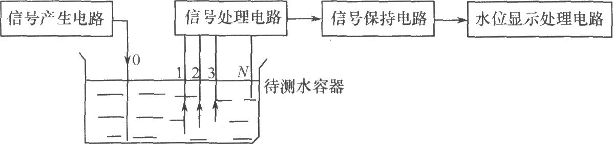 水位检测电路