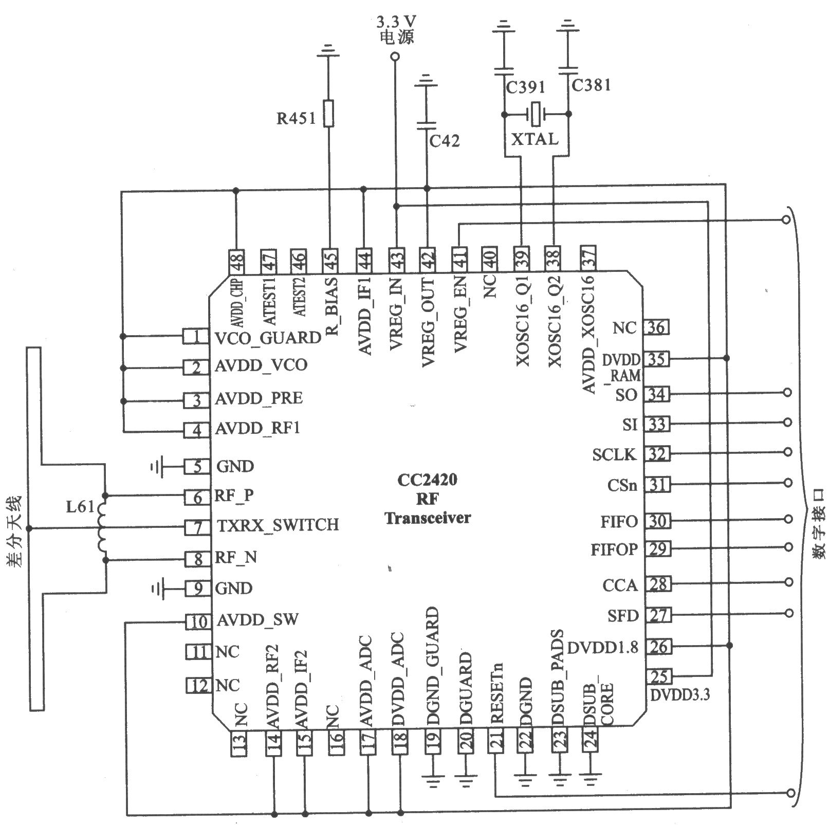 CC2420 0-QPSK 2.4 GHz直接扩频收发器