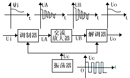 调制器 电路路原理