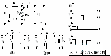 调制器 电路路原理