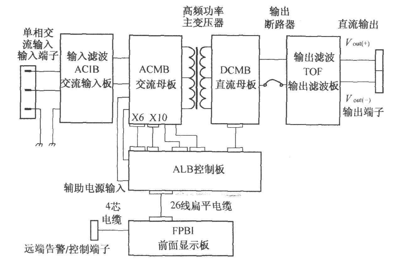 DMAl2构成图