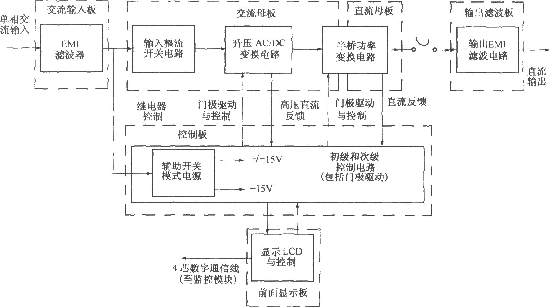 DMAl2功能图