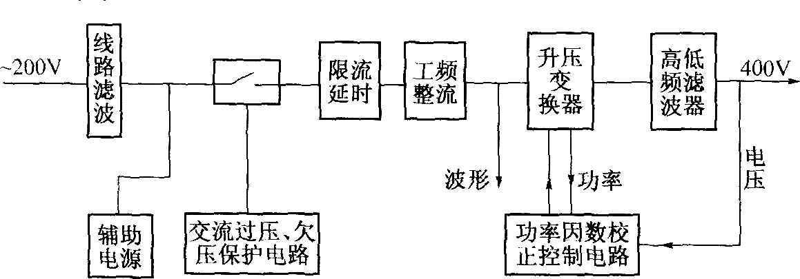 DZW75-48/50(50II)功率因数补偿
