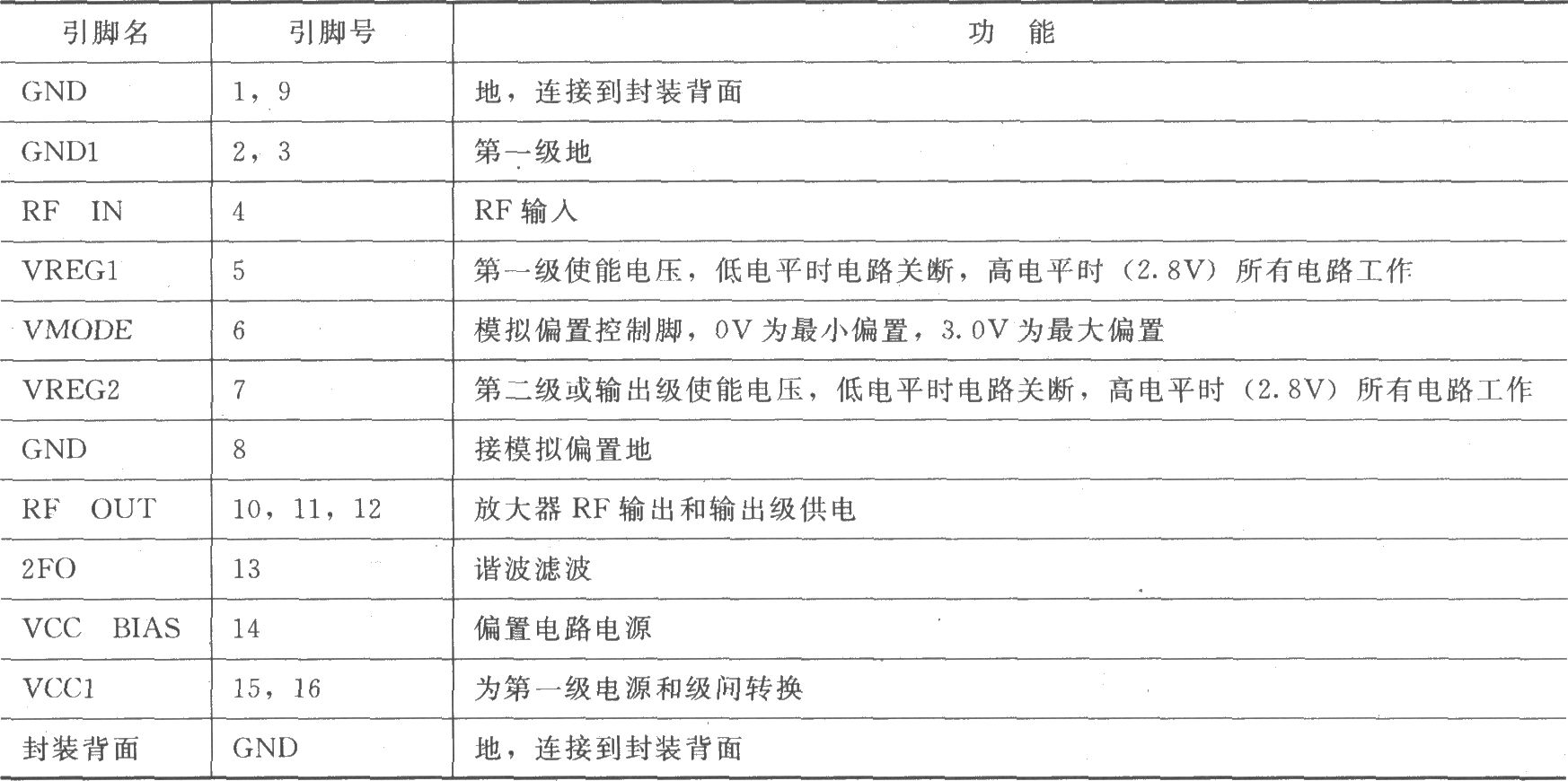 RF2162 900MHz线性放大器