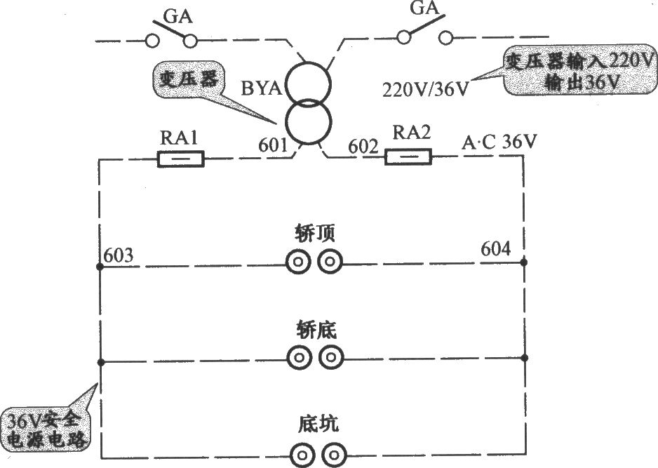 APM-81电梯控制柜