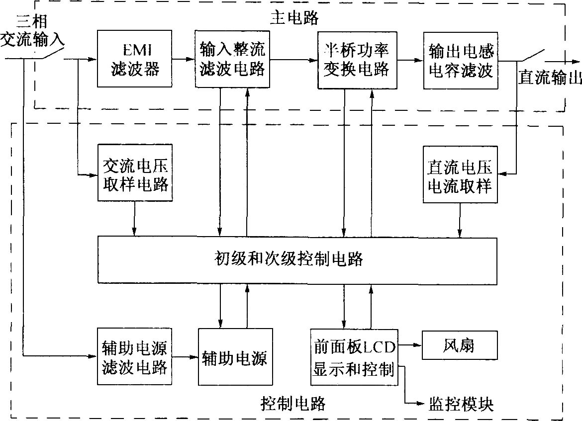 DMAl0整流模块功能图