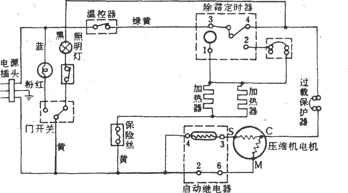 韩国高仕达GR-422ADP(360升)电冰箱