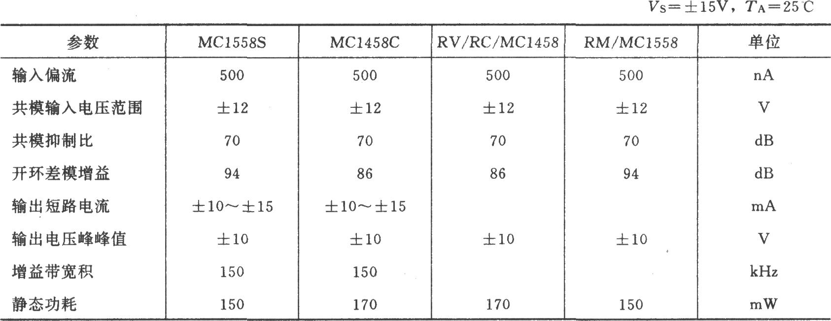 MC1458构成的精密复合缓冲器
