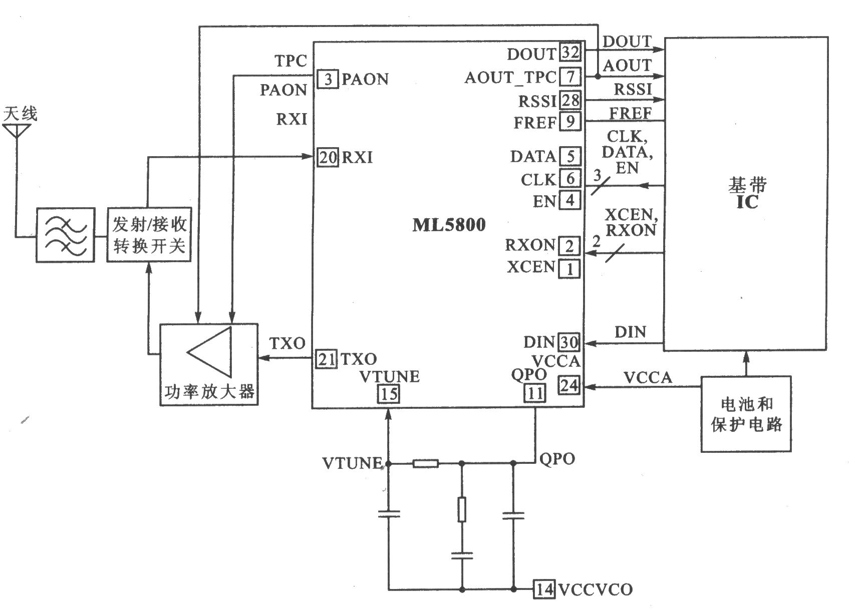ML5800 FSK 5.8 GHz收发器