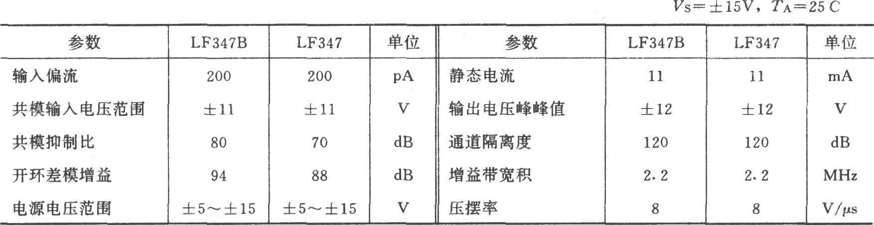 通用复合并联缓冲器(LF347)