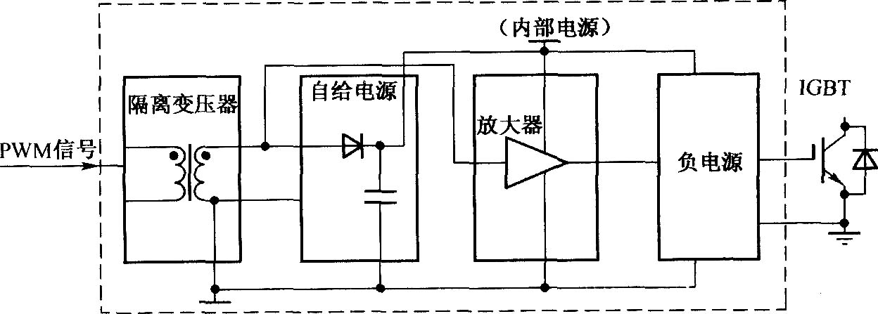 TX—KD201的原理框图