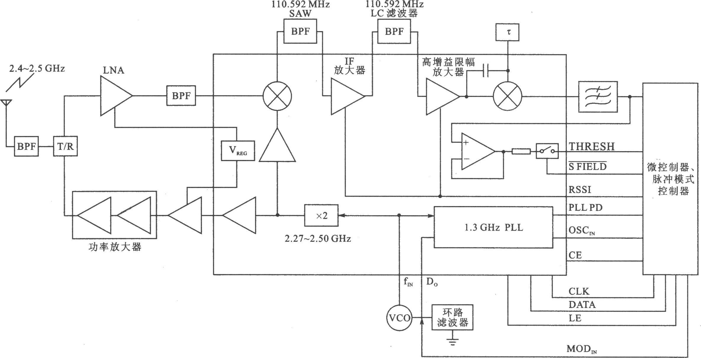 LMX3162 2.45 GHz无线收发器