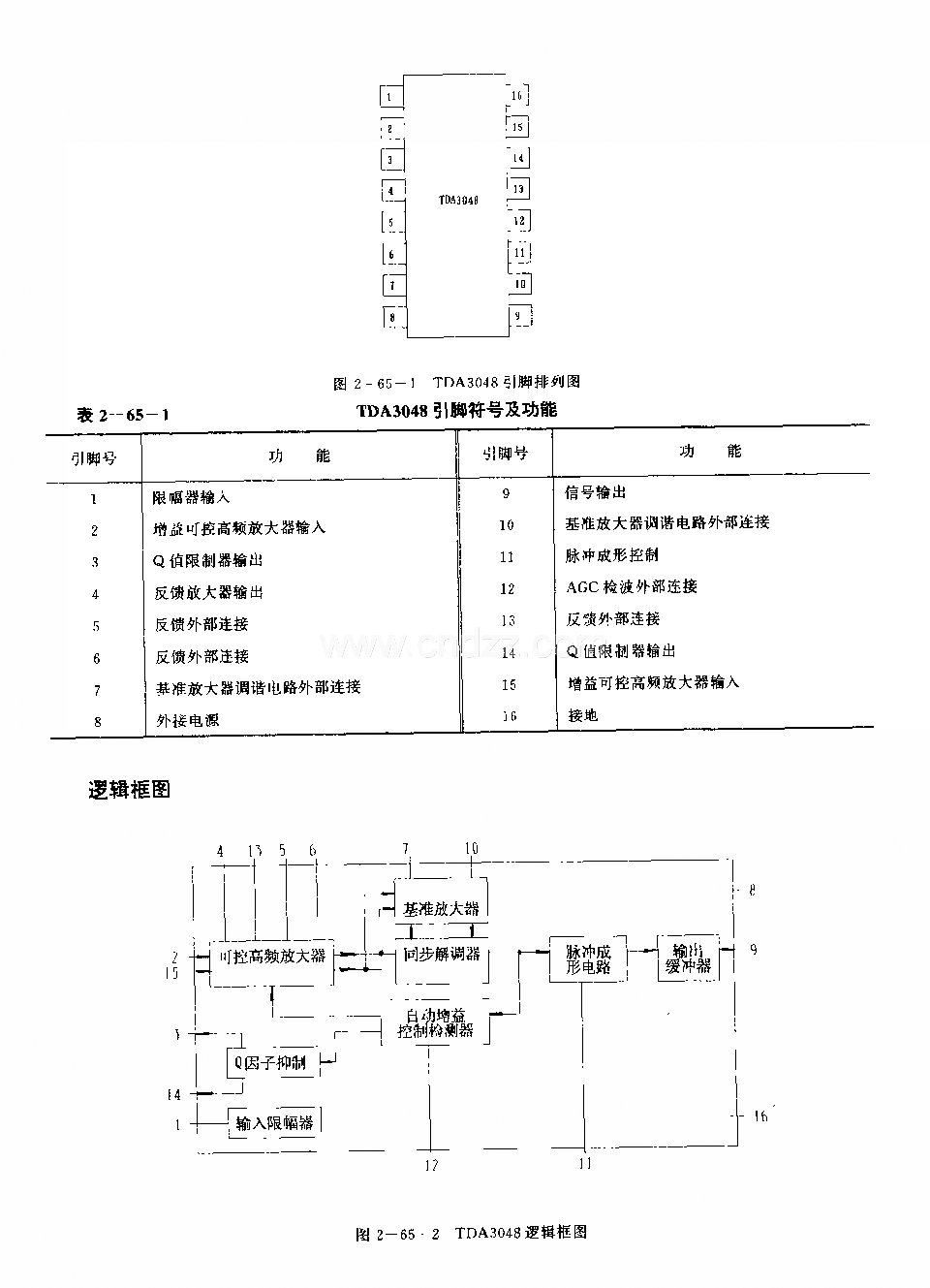 TDA3048 (电视机)红外线遥控接收电路