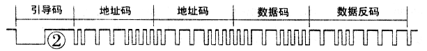《用单片机解码红外遥控器》相关图片 用单片机解码红外遥控器